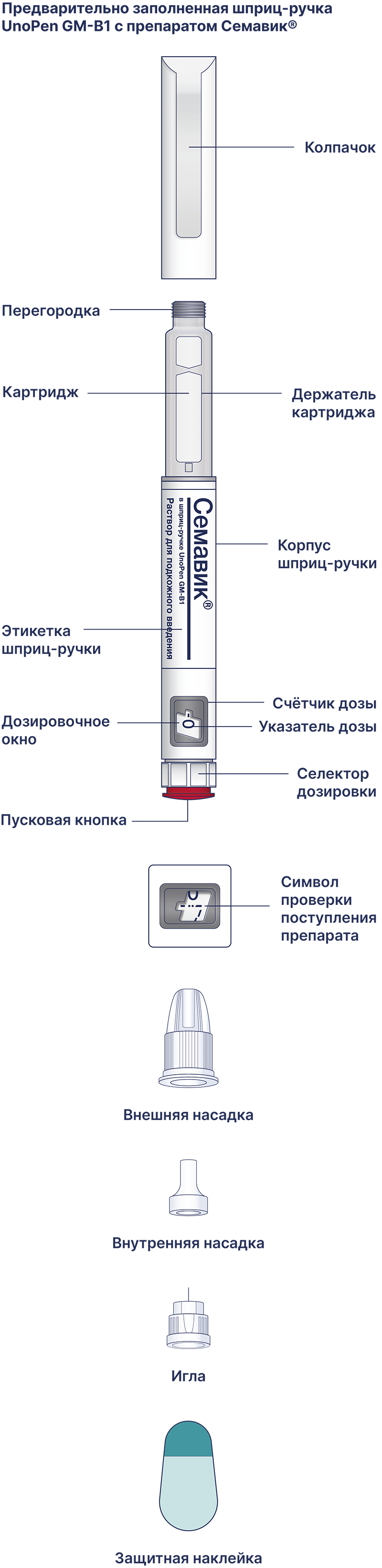 Шприц-ручка Семавик с картриджем препарата